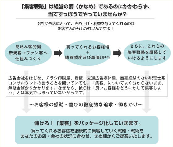 「集客戦略」は経営の要（かなめ）であるのにかかわらず、当てずっぽうでやっていませんか？